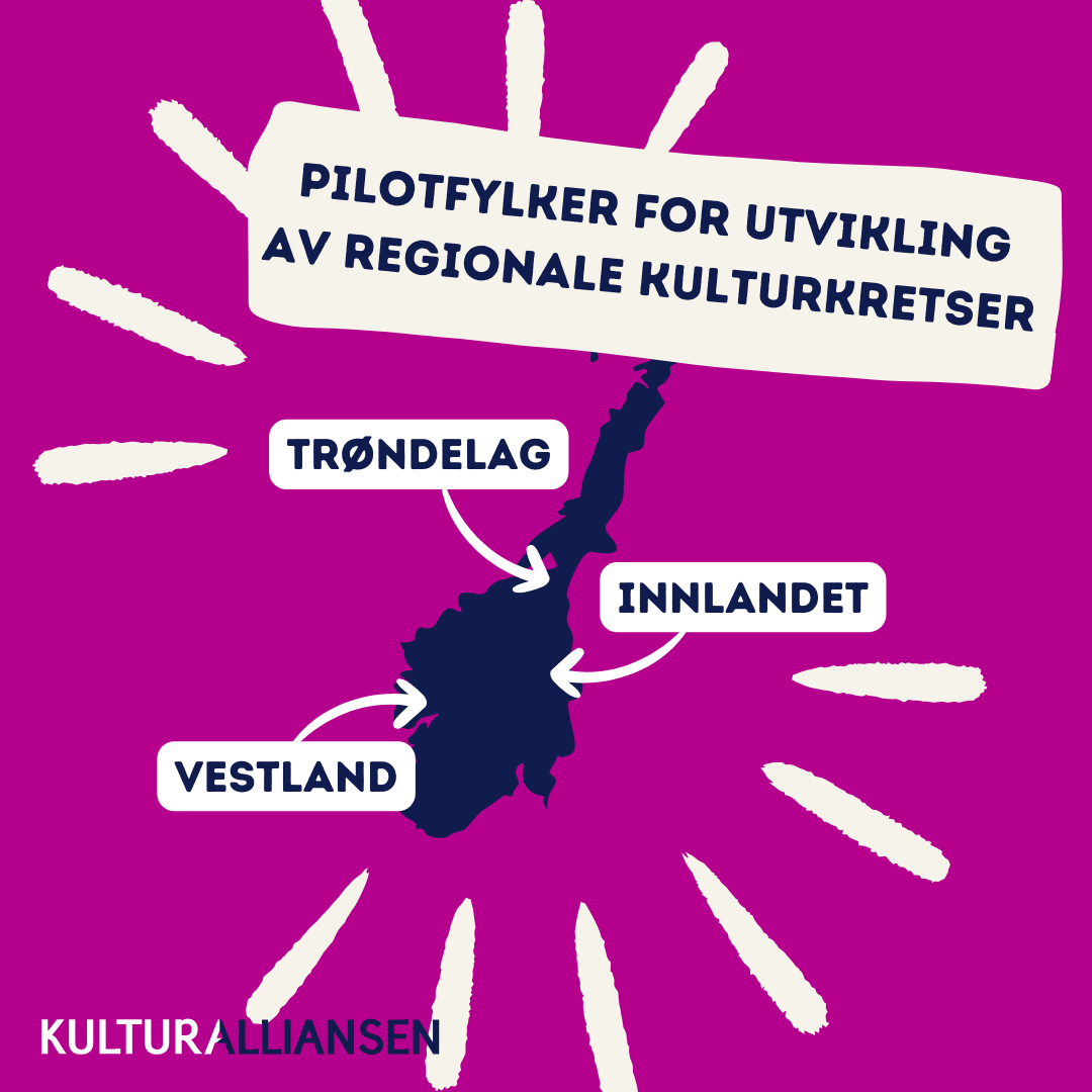 Innlandet, Trøndelag og Vestland blir pilotfylker for regionale kulturkretsar