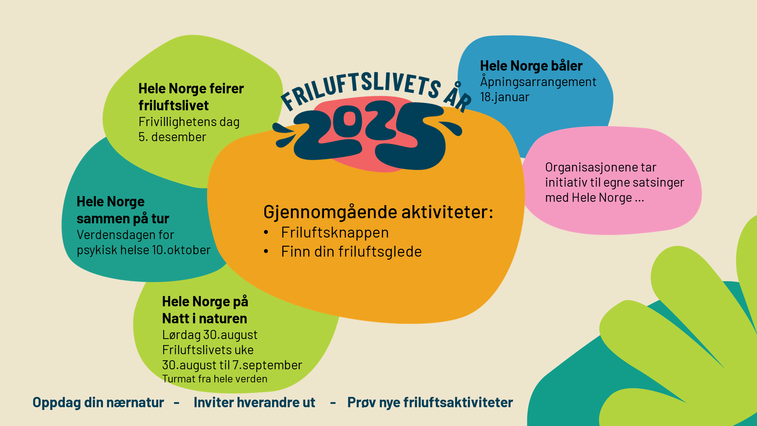 Friluftlivets år 2025 – søknadsfrist 5. juni